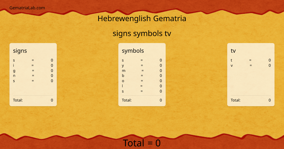 signs symbols tv in hebrewenglish Gematria